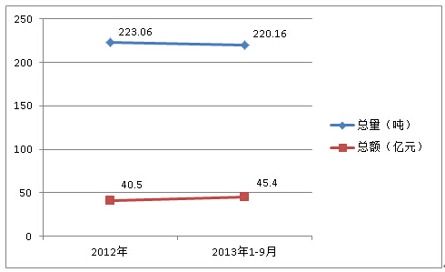 2012ȫꡢ20131-9·|M